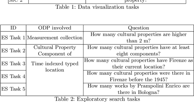 Figure 4 for Pattern-based Visualization of Knowledge Graphs