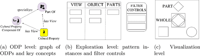 Figure 1 for Pattern-based Visualization of Knowledge Graphs