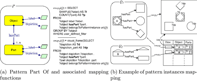 Figure 3 for Pattern-based Visualization of Knowledge Graphs