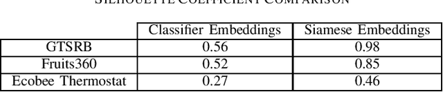 Figure 3 for Reliable Probability Intervals For Classification Using Inductive Venn Predictors Based on Distance Learning