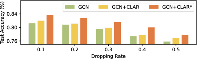 Figure 3 for Improving Your Graph Neural Networks: A High-Frequency Booster