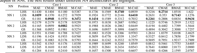 Figure 4 for Temperature Field Inversion of Heat-Source Systems via Physics-Informed Neural Networks