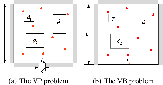 Figure 1 for Temperature Field Inversion of Heat-Source Systems via Physics-Informed Neural Networks