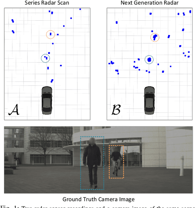 Figure 1 for Off-the-shelf sensor vs. experimental radar -- How much resolution is necessary in automotive radar classification?