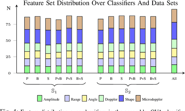 Figure 4 for Off-the-shelf sensor vs. experimental radar -- How much resolution is necessary in automotive radar classification?