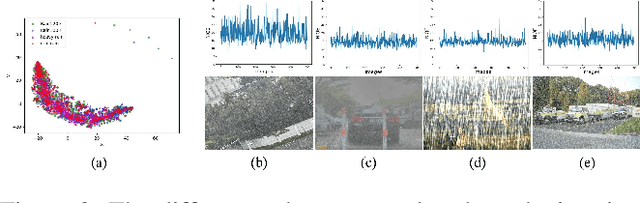 Figure 3 for Removing Rain Streaks via Task Transfer Learning