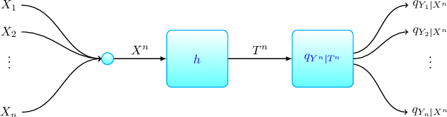 Figure 1 for Aggregated Learning: A Vector-Quantization Approach to Learning Neural Network Classifiers