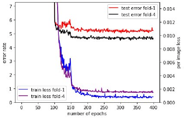 Figure 4 for Aggregated Learning: A Vector-Quantization Approach to Learning Neural Network Classifiers