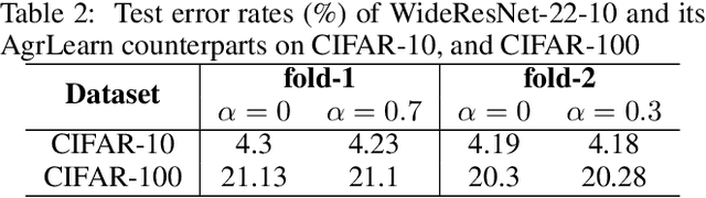 Figure 3 for Aggregated Learning: A Vector-Quantization Approach to Learning Neural Network Classifiers