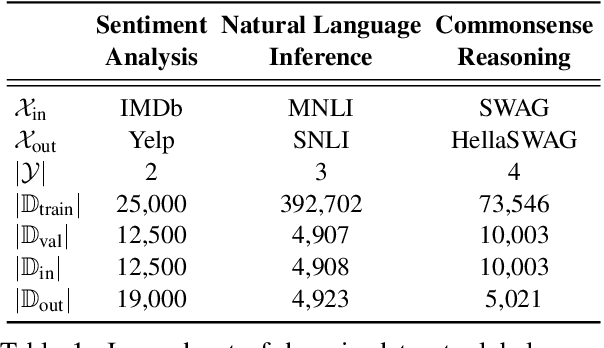 Figure 1 for Uncertainty Quantification with Pre-trained Language Models: A Large-Scale Empirical Analysis
