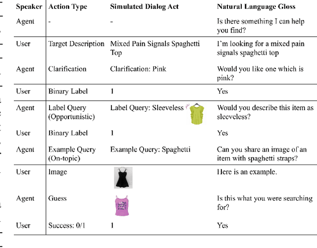 Figure 1 for Dialog Policy Learning for Joint Clarification and Active Learning Queries