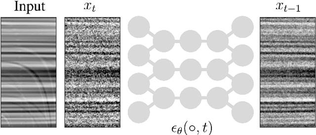 Figure 3 for Deep Diffusion Models for Seismic Processing