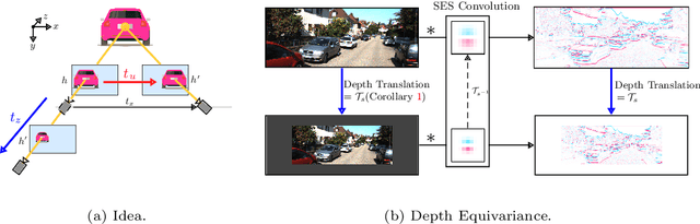 Figure 1 for DEVIANT: Depth EquiVarIAnt NeTwork for Monocular 3D Object Detection