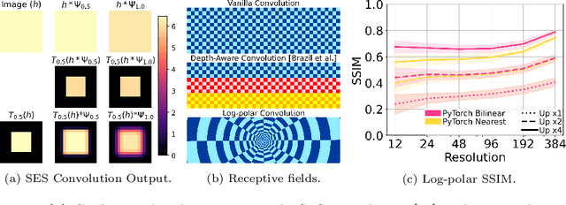 Figure 4 for DEVIANT: Depth EquiVarIAnt NeTwork for Monocular 3D Object Detection