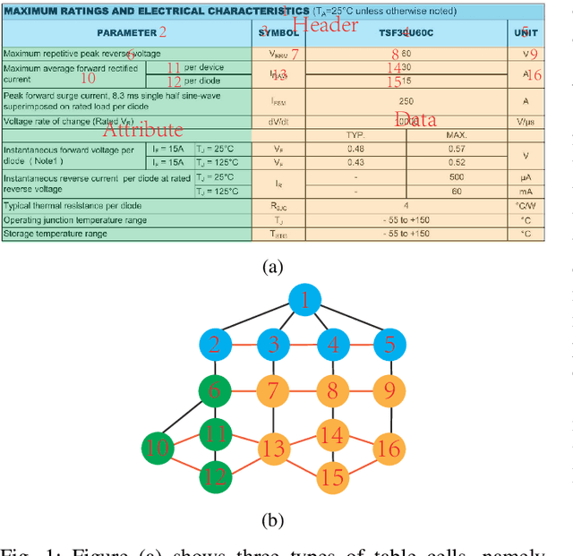 Figure 1 for Handling big tabular data of ICT supply chains: a multi-task, machine-interpretable approach
