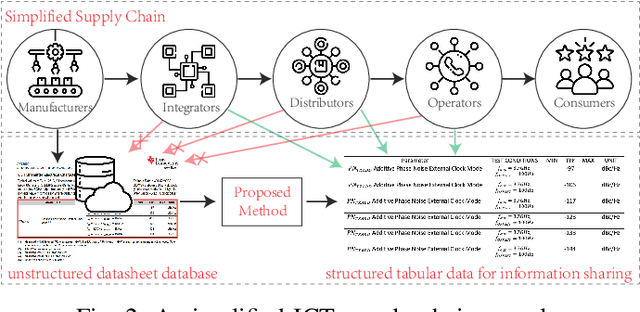 Figure 2 for Handling big tabular data of ICT supply chains: a multi-task, machine-interpretable approach