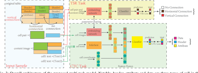 Figure 3 for Handling big tabular data of ICT supply chains: a multi-task, machine-interpretable approach