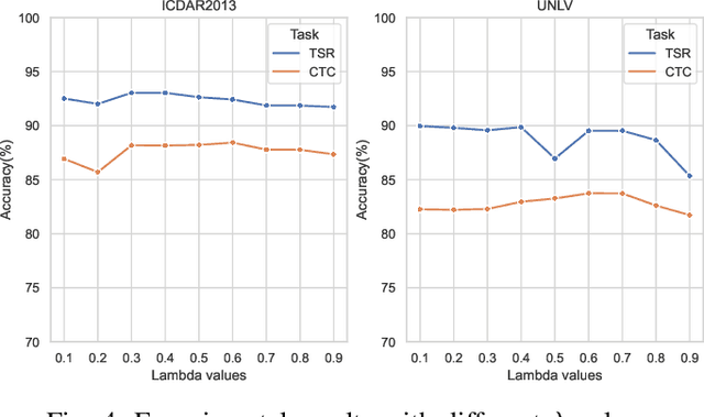 Figure 4 for Handling big tabular data of ICT supply chains: a multi-task, machine-interpretable approach