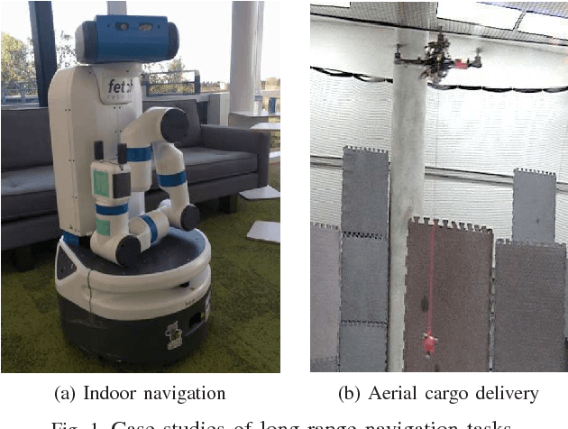 Figure 1 for PRM-RL: Long-range Robotic Navigation Tasks by Combining Reinforcement Learning and Sampling-based Planning