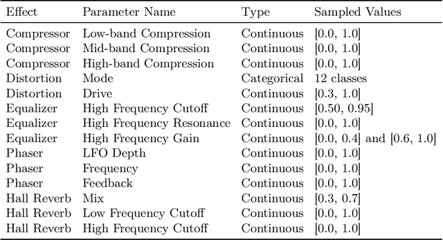 Figure 2 for SerumRNN: Step by Step Audio VST Effect Programming