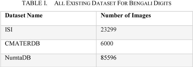 Figure 1 for Image Pre-processing on NumtaDB for Bengali Handwritten Digit Recognition