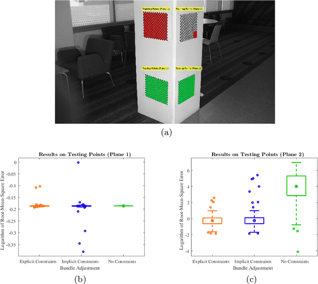 Figure 3 for Full explicit consistency constraints in uncalibrated multiple homography estimation
