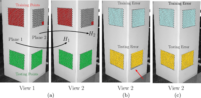 Figure 1 for Full explicit consistency constraints in uncalibrated multiple homography estimation
