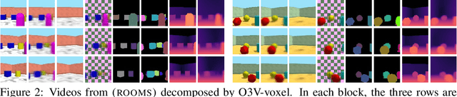 Figure 3 for Unsupervised object-centric video generation and decomposition in 3D