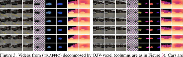Figure 4 for Unsupervised object-centric video generation and decomposition in 3D