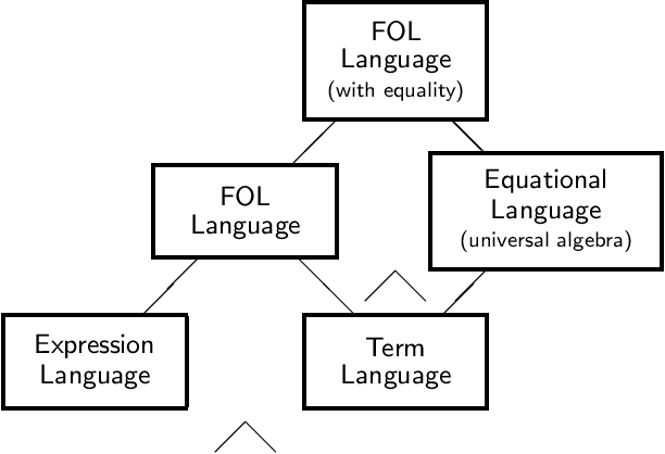 Figure 2 for Semantic Integration in the Information Flow Framework