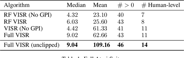 Figure 2 for Fast Task Inference with Variational Intrinsic Successor Features
