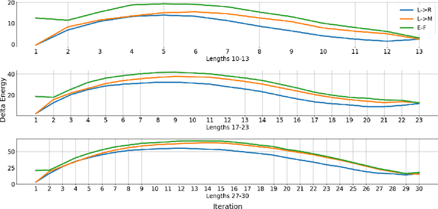 Figure 4 for A Generalized Framework of Sequence Generation with Application to Undirected Sequence Models