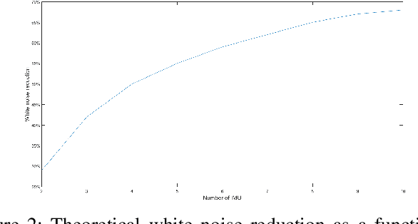 Figure 2 for A Unified Filter for Fusion of Multiple Inertial Measurement Units