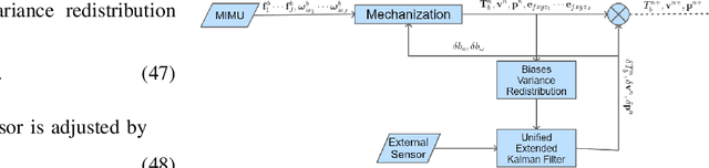 Figure 4 for A Unified Filter for Fusion of Multiple Inertial Measurement Units