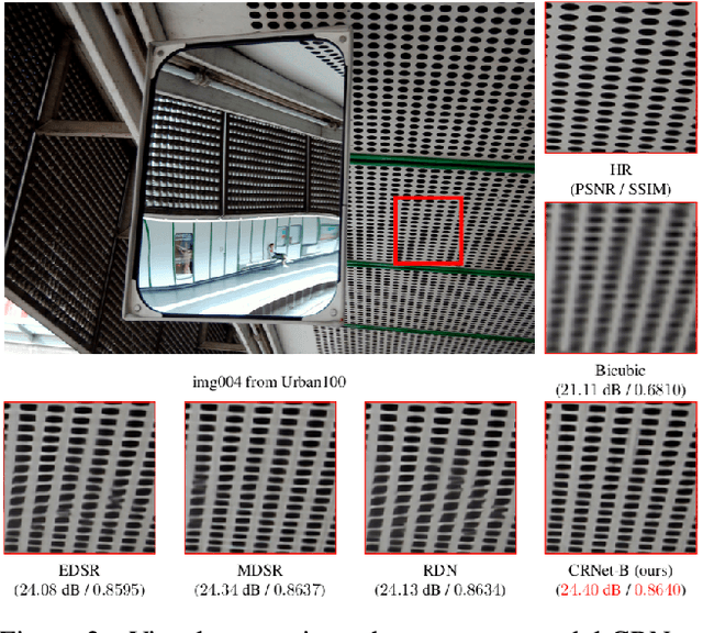 Figure 3 for CRNet: Image Super-Resolution Using A Convolutional Sparse Coding Inspired Network