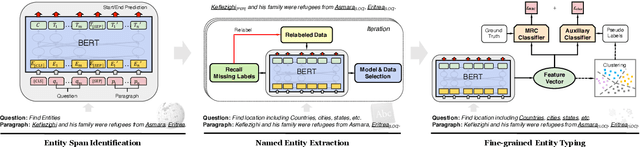 Figure 1 for Coarse-to-Fine Pre-training for Named Entity Recognition