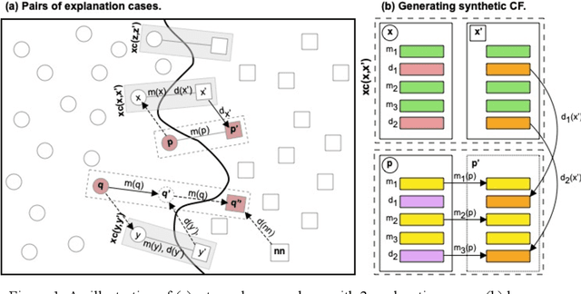 Figure 2 for Good Counterfactuals and Where to Find Them: A Case-Based Technique for Generating Counterfactuals for Explainable AI