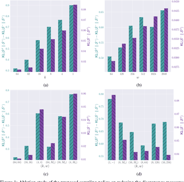 Figure 1 for Watching Too Much Television is Good: Self-Supervised Audio-Visual Representation Learning from Movies and TV Shows