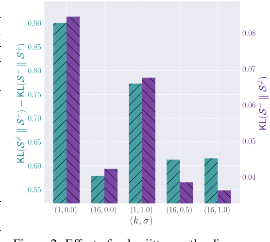 Figure 4 for Watching Too Much Television is Good: Self-Supervised Audio-Visual Representation Learning from Movies and TV Shows