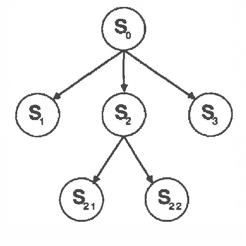 Figure 2 for Heuristic Search as Evidential Reasoning