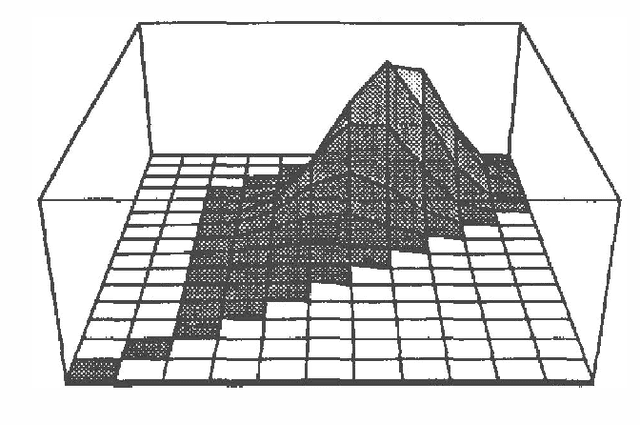 Figure 3 for Heuristic Search as Evidential Reasoning