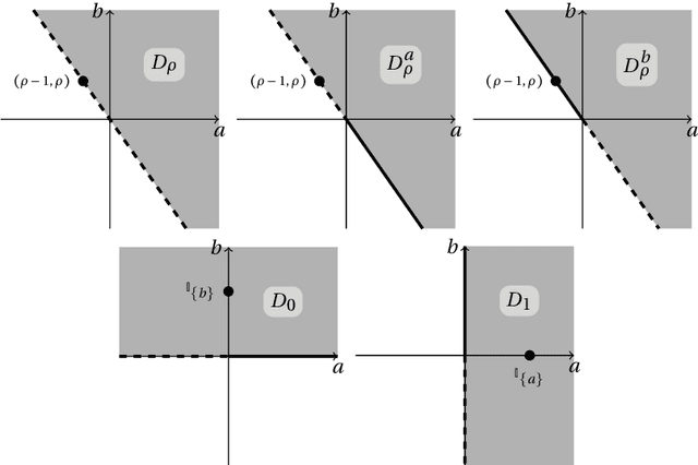 Figure 1 for Lexicographic choice functions