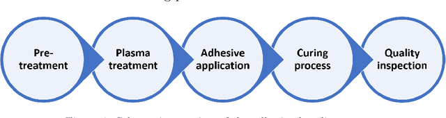 Figure 1 for Constrained multi-objective optimization of process design parameters in settings with scarce data: an application to adhesive bonding
