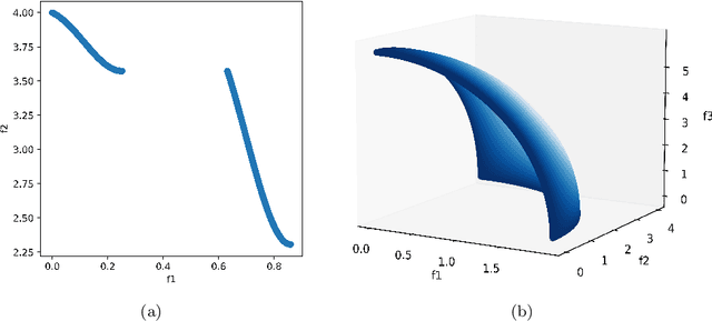 Figure 4 for Constrained multi-objective optimization of process design parameters in settings with scarce data: an application to adhesive bonding