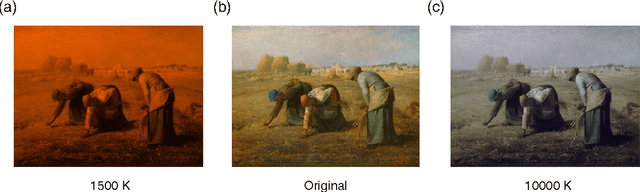 Figure 2 for Historic Emergence of Diversity in Painting: Heterogeneity in Chromatic Distance in Images and Characterization of Massive Painting Data Set