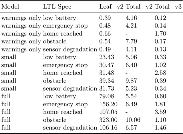 Figure 2 for BehaVerify: Verifying Temporal Logic Specifications for Behavior Trees