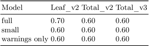 Figure 4 for BehaVerify: Verifying Temporal Logic Specifications for Behavior Trees