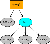 Figure 3 for BehaVerify: Verifying Temporal Logic Specifications for Behavior Trees