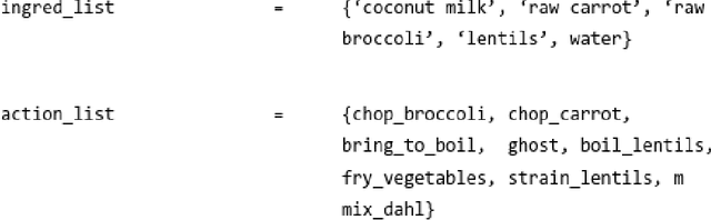 Figure 3 for The Proof is in the Pudding: Using Automated Theorem Proving to Generate Cooking Recipes