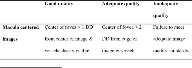 Figure 2 for Deep Learning for Automated Quality Assessment of Color Fundus Images in Diabetic Retinopathy Screening